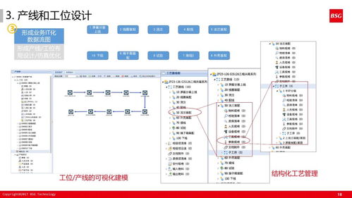 60張PPT深度解讀 信息系統集成服務如何賦能精益體系下的智能工廠建設