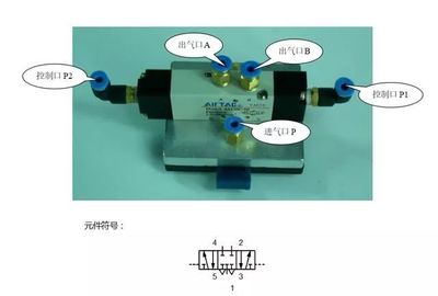 氣動元件 工業(yè)自動化領域的動力之源